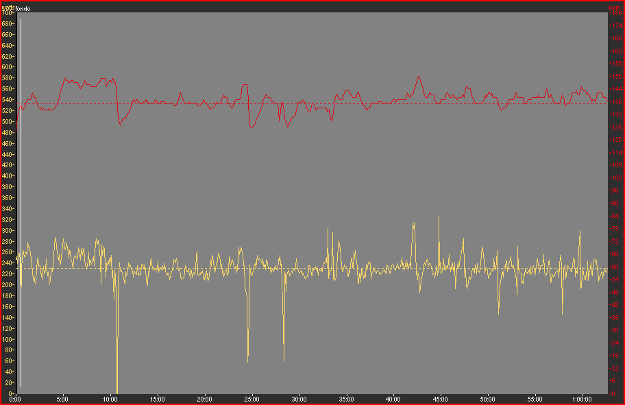 Ciclismo y entrenamiento por vatios Grafico 3