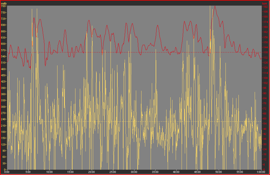 Entrenamiento y ciclismo vatios grafico 4