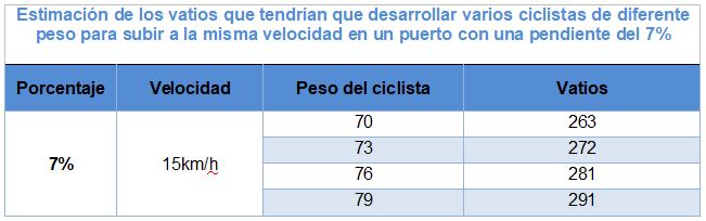 entrenamiento y ciclismo vatios tabla 2.