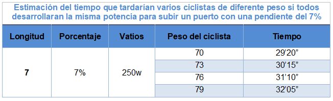 entrenamiento y ciclismo vatios tabla 2.