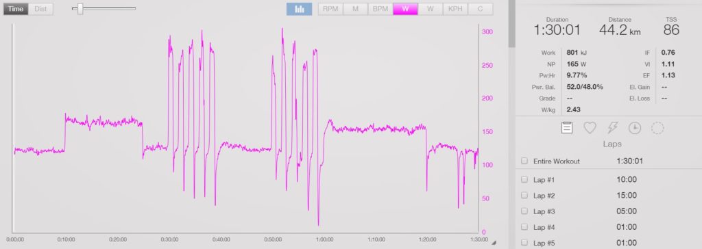 Entrenamiento Intervalico En Ciclismo