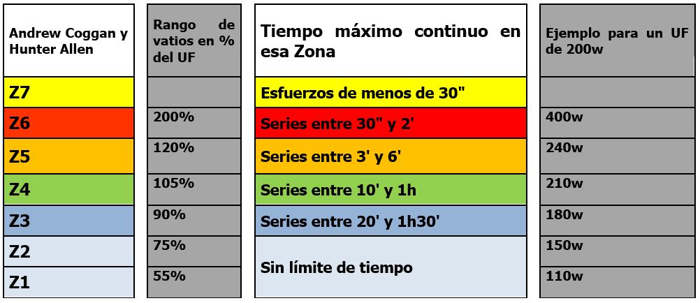 Entrenamiento ciclista para subidas cheap